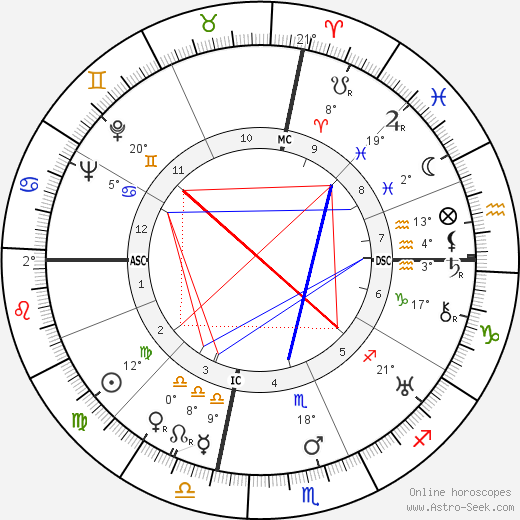 Alice Field birth chart, biography, wikipedia 2024, 2025