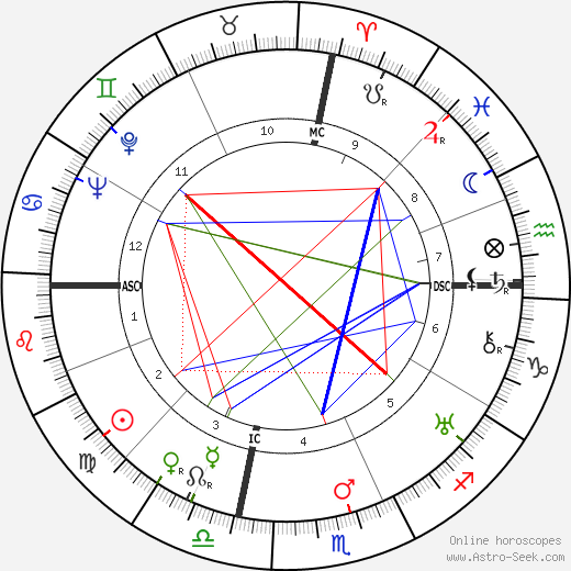 Alice Field birth chart, Alice Field astro natal horoscope, astrology