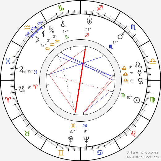 Alvar Hamberg birth chart, biography, wikipedia 2023, 2024