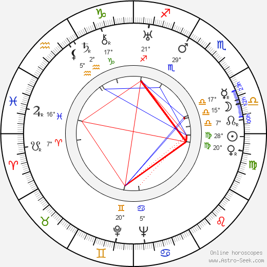 Christian Stengel birth chart, biography, wikipedia 2023, 2024