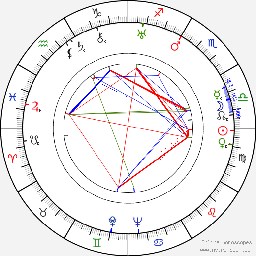 Christian Stengel birth chart, Christian Stengel astro natal horoscope, astrology