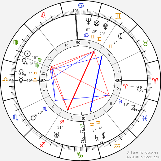 Claudette Colbert birth chart, biography, wikipedia 2023, 2024