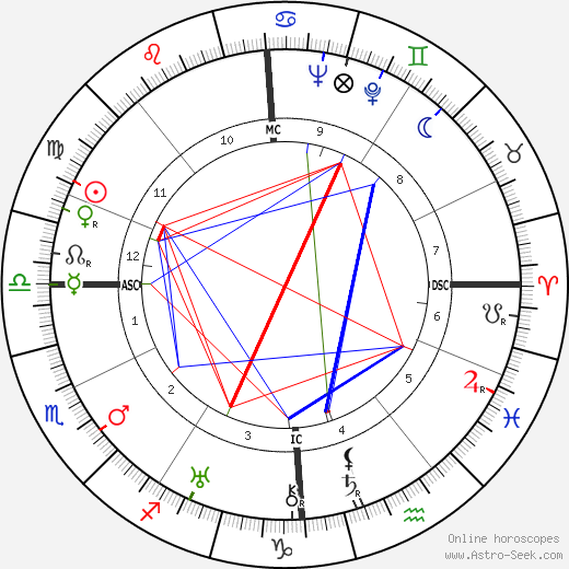 Claudette Colbert birth chart, Claudette Colbert astro natal horoscope, astrology