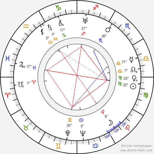 Dolores Costello birth chart, biography, wikipedia 2024, 2025