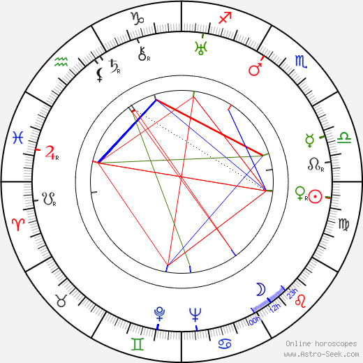 Dolores Costello birth chart, Dolores Costello astro natal horoscope, astrology