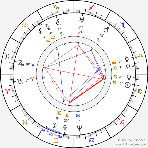 Edward Emerson birth chart, biography, wikipedia 2024, 2025