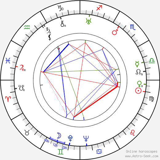 Edward Emerson birth chart, Edward Emerson astro natal horoscope, astrology