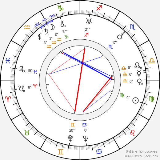 Georges Flamant birth chart, biography, wikipedia 2023, 2024