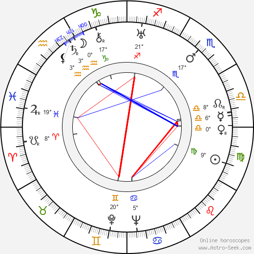 Georges Flamant birth chart, biography, wikipedia 2024, 2025