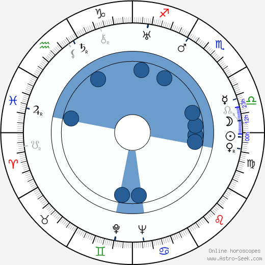 Harold E. Stine horoscope, astrology, sign, zodiac, date of birth, instagram