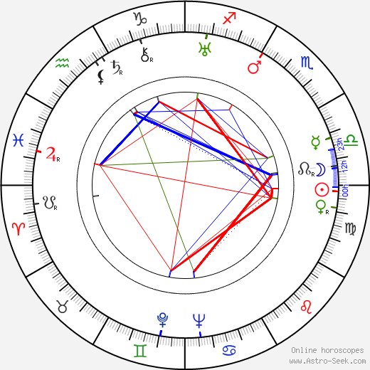 Harold E. Stine birth chart, Harold E. Stine astro natal horoscope, astrology
