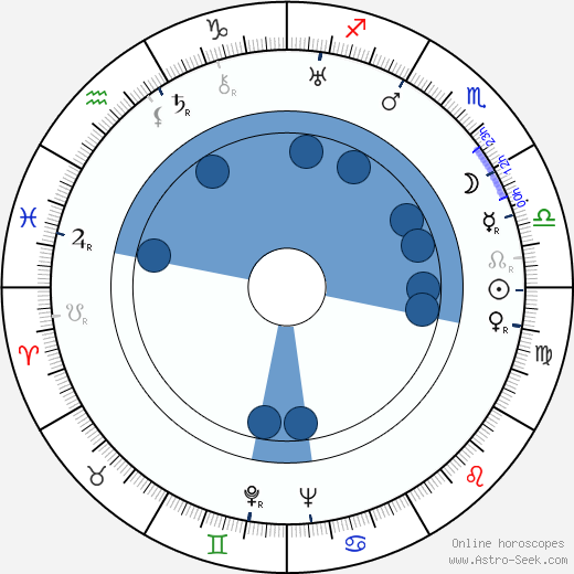 Jarmila Svatá wikipedia, horoscope, astrology, instagram