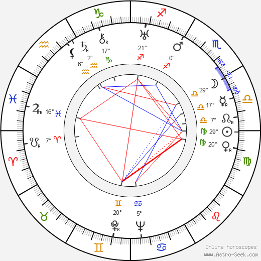Jarmila Svatá birth chart, biography, wikipedia 2024, 2025