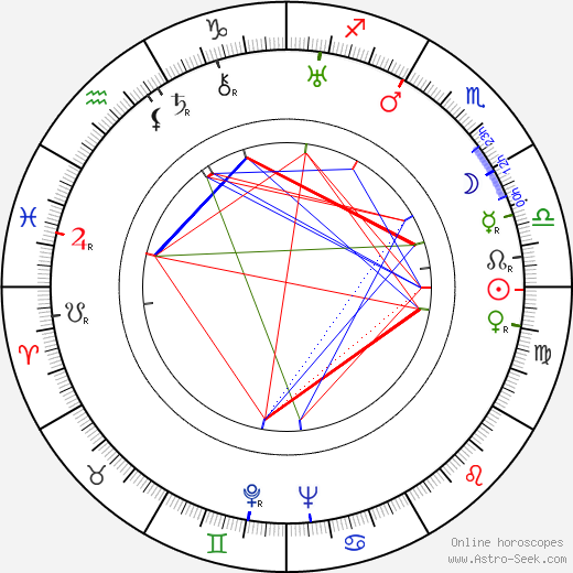 Jarmila Svatá birth chart, Jarmila Svatá astro natal horoscope, astrology