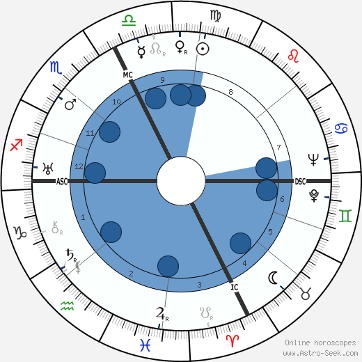Jean Aurenche wikipedia, biography, birth chart, instagram Jean Aurenche wikipedia, horoscope, astrology, instagram