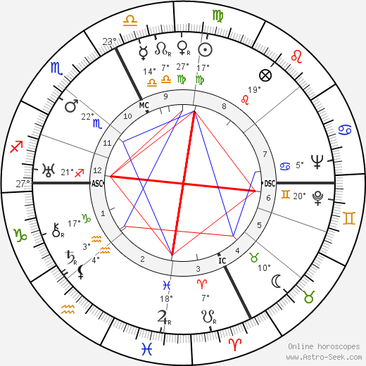 Jean Aurenche birth chart, biography, wikipedia 2024, 2025