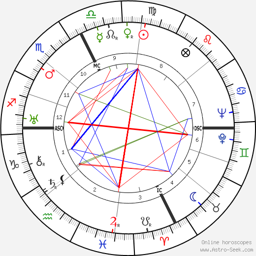 Jean Aurenche birth chart, Jean Aurenche astro natal horoscope, astrology