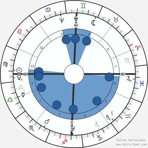 Jochen Joachim Bartsch wikipedia, horoscope, astrology, instagram