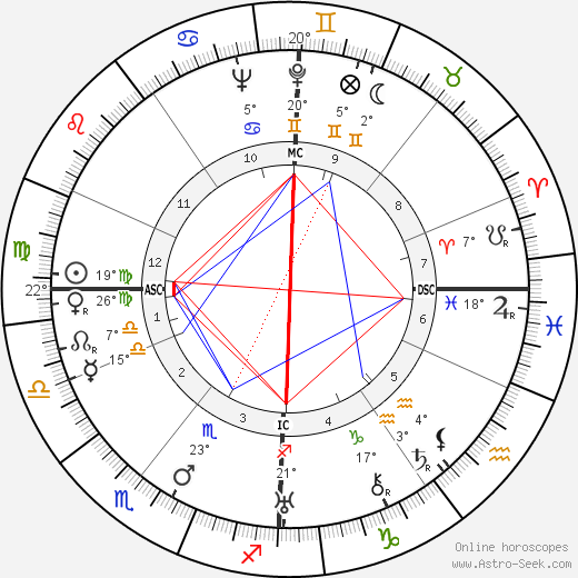 Jochen Joachim Bartsch birth chart, biography, wikipedia 2023, 2024