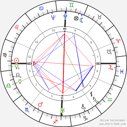 Jochen Joachim Bartsch birth chart, Jochen Joachim Bartsch astro natal horoscope, astrology