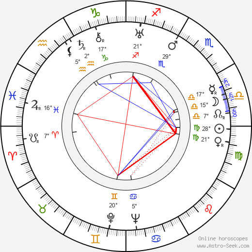 Karl-Georg Saebisch birth chart, biography, wikipedia 2024, 2025