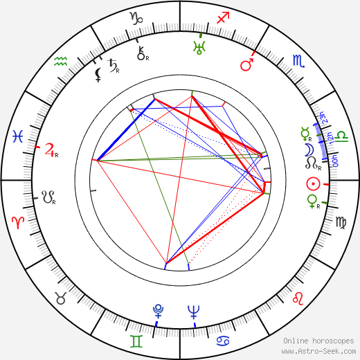 Karl-Georg Saebisch birth chart, Karl-Georg Saebisch astro natal horoscope, astrology