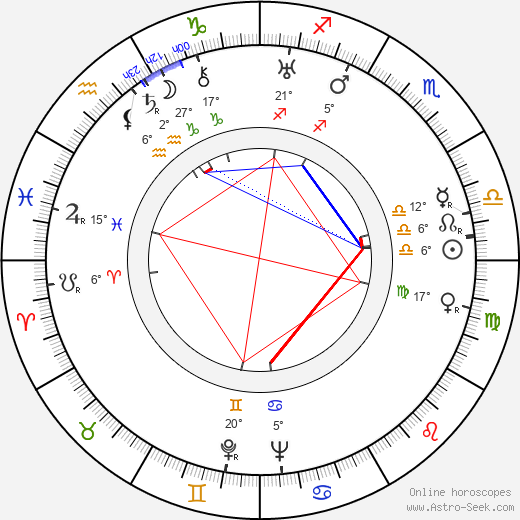 László Görög birth chart, biography, wikipedia 2023, 2024