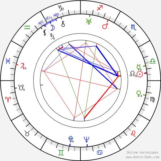 László Görög birth chart, László Görög astro natal horoscope, astrology