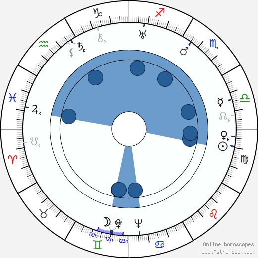 Lucien Raimbourg horoscope, astrology, sign, zodiac, date of birth, instagram