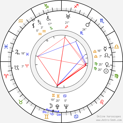Lucien Raimbourg birth chart, biography, wikipedia 2024, 2025