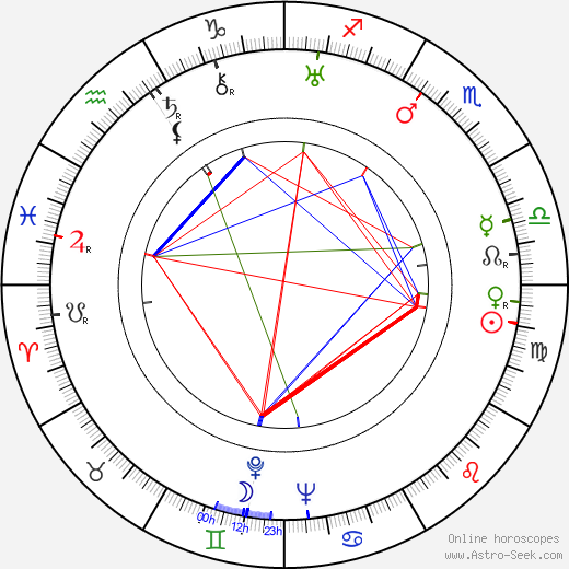 Lucien Raimbourg birth chart, Lucien Raimbourg astro natal horoscope, astrology