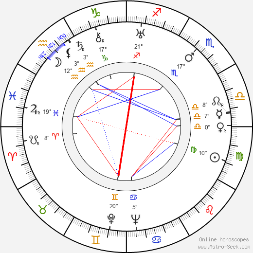Michal Danecki birth chart, biography, wikipedia 2024, 2025