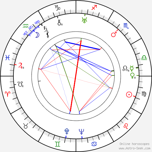 Michal Danecki birth chart, Michal Danecki astro natal horoscope, astrology