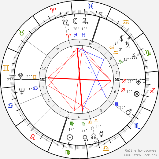 Milton Brown birth chart, biography, wikipedia 2023, 2024