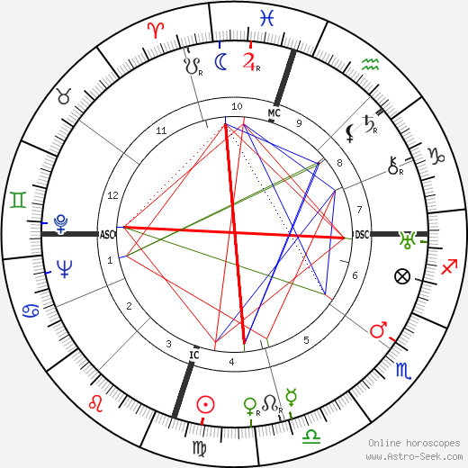 Milton Brown birth chart, Milton Brown astro natal horoscope, astrology