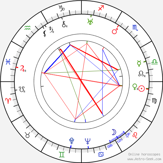 Olavi Paavolainen birth chart, Olavi Paavolainen astro natal horoscope, astrology