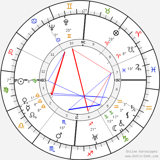 Paul Bailly birth chart, biography, wikipedia 2024, 2025