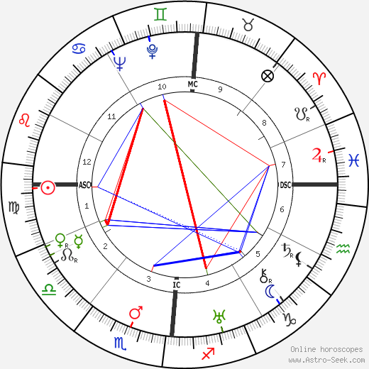 Paul Bailly birth chart, Paul Bailly astro natal horoscope, astrology