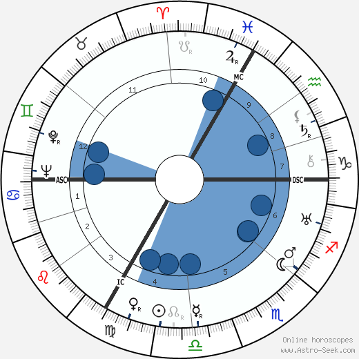 Roger Chapelet wikipedia, biography, birth chart, instagram Roger Chapelet wikipedia, horoscope, astrology, instagram