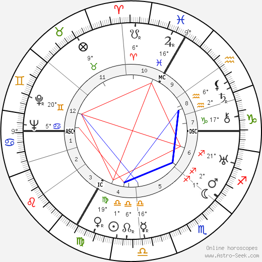 Roger Chapelet birth chart, biography, wikipedia 2023, 2024