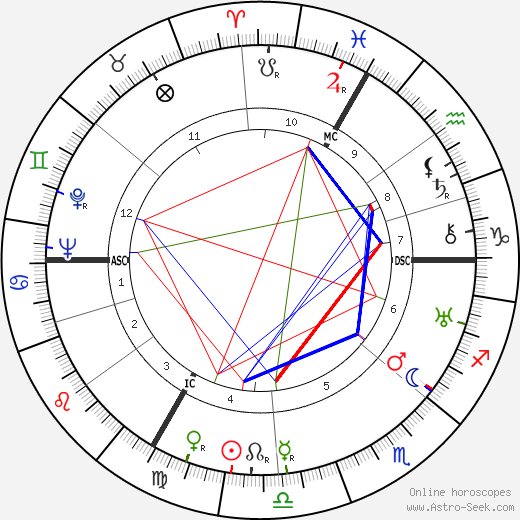 Roger Chapelet birth chart, Roger Chapelet astro natal horoscope, astrology