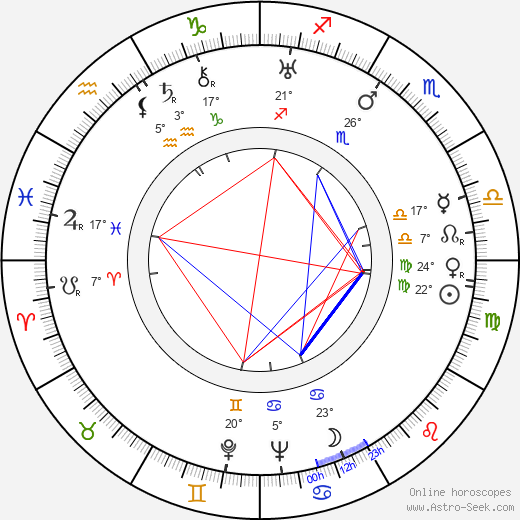 Russell Harlan birth chart, biography, wikipedia 2023, 2024