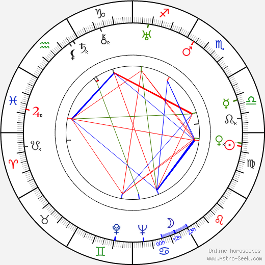 Russell Harlan birth chart, Russell Harlan astro natal horoscope, astrology