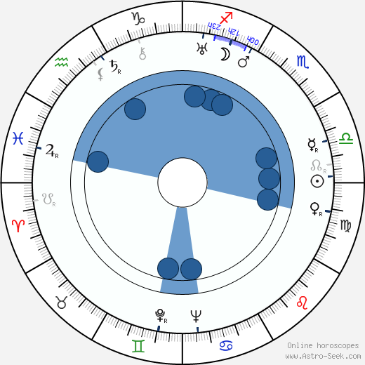 Santiago Gómez Cou Oroscopo, astrologia, Segno, zodiac, Data di nascita, instagram