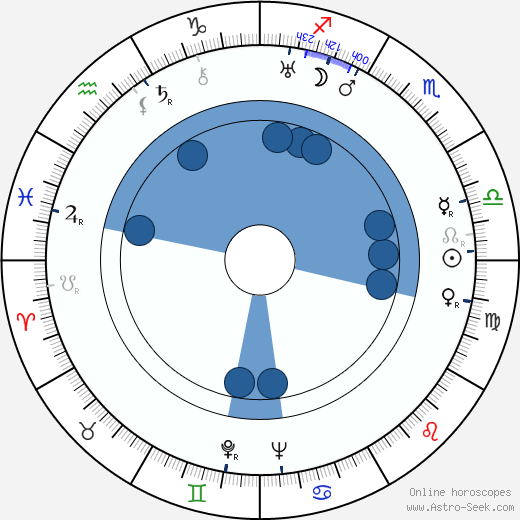 Santiago Gómez Cou wikipedia, horoscope, astrology, instagram