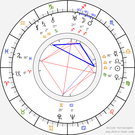 Santiago Gómez Cou birth chart, biography, wikipedia 2023, 2024