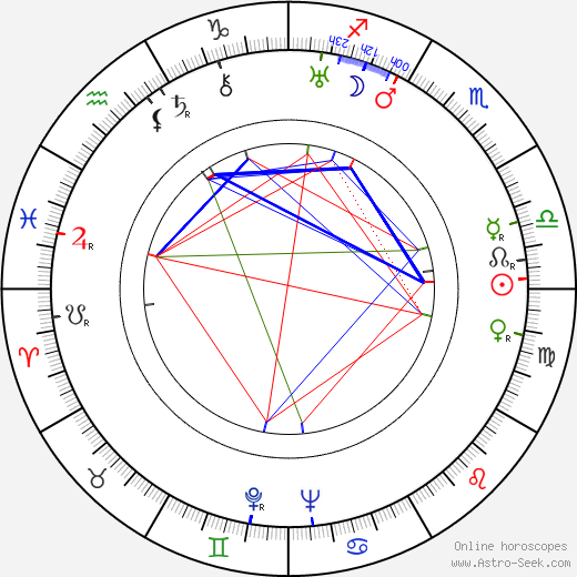 Santiago Gómez Cou birth chart, Santiago Gómez Cou astro natal horoscope, astrology