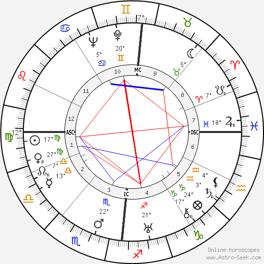 Theodor Adorno birth chart, biography, wikipedia 2023, 2024