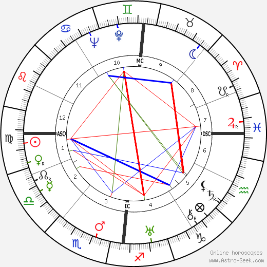 Theodor Adorno birth chart, Theodor Adorno astro natal horoscope, astrology