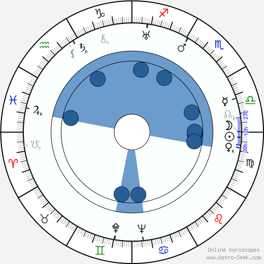Vera Stroyeva wikipedia, biography, birth chart, instagram Vera Stroyeva wikipedia, horoscope, astrology, instagram